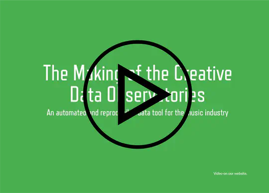 Smart Reporting Resources