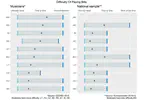 Survey Harmonization